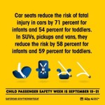 Car Seat Safety – Part 2